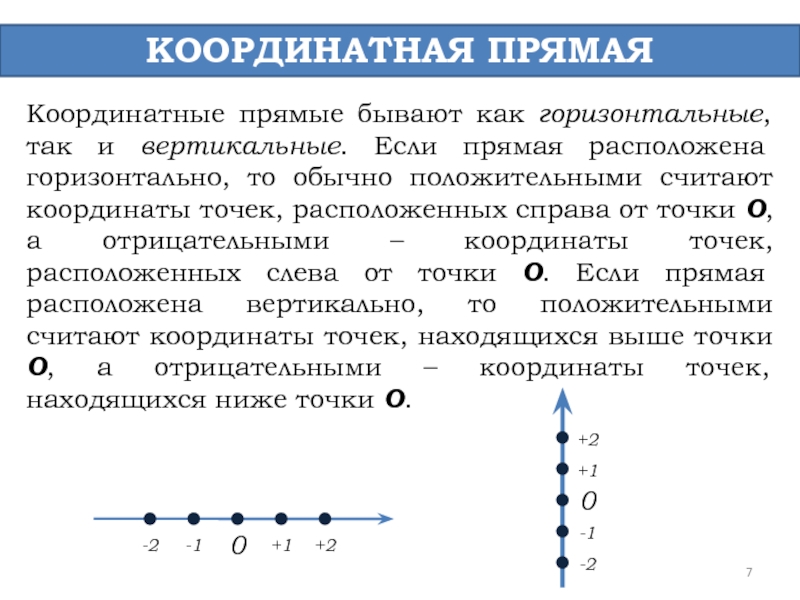 Координаты на прямой 6. Координатная прямая. Вертикальная координатная прямая. Горизонтальная координатная прямая. Координатная прямая вертикальная и горизонтальная.