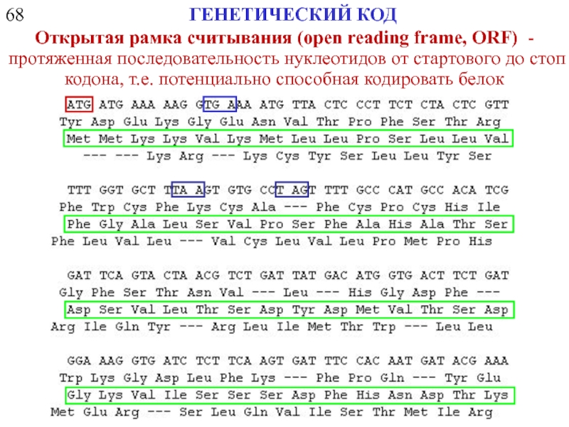 Открытая рамка считывания. Рамка считывания Гена это. Рамки считывания ДНК. Открытая рамка считывания (ORF).