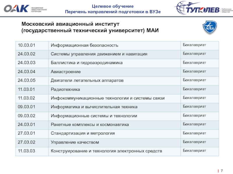 Реестр обучаемых. Целевое обучение. Направление подготовки в университете это. Предприятия с целевым обучением список. Целевые места в вузах Москвы.