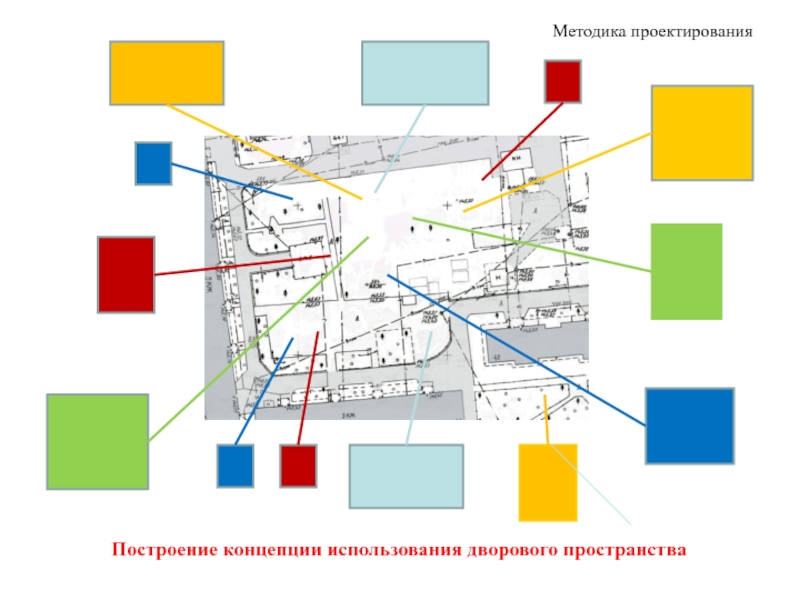 Построение концепция. Методология проектирования пространств. Концепция использования пространства. Типы дворовых пространств схема. Ситуационная схема игрового пространства.