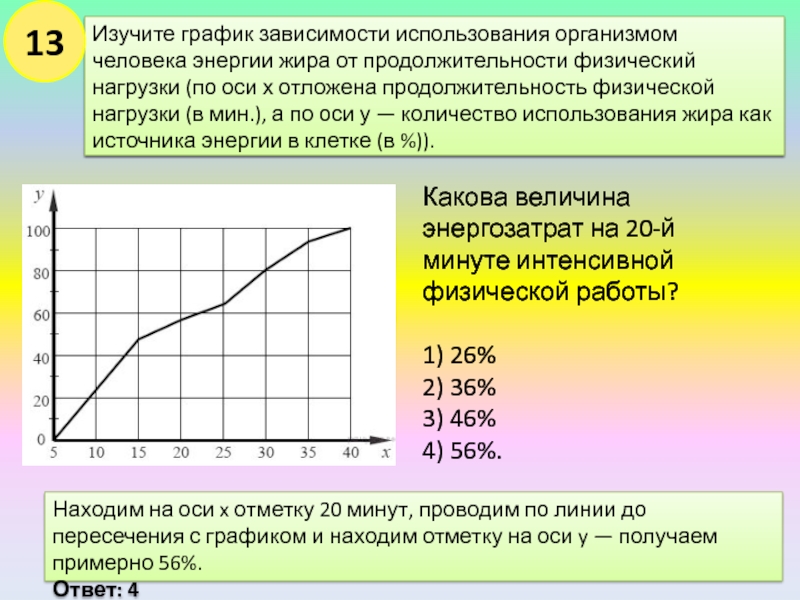 Сколько энергии в жире