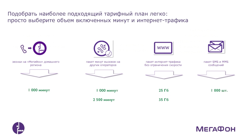 Выберите наиболее подходящий способ. Выбор объема питчера.