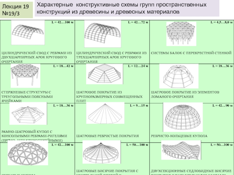 Схема настенных покрытий