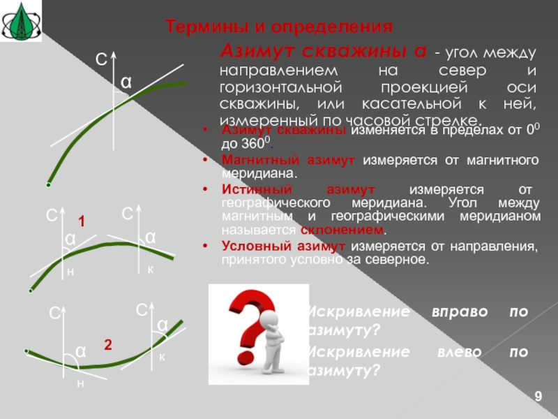 Зенитный угол скважины