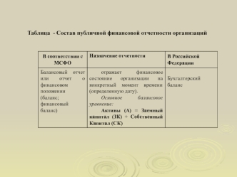 Состав публичной финансовой отчетности организаций