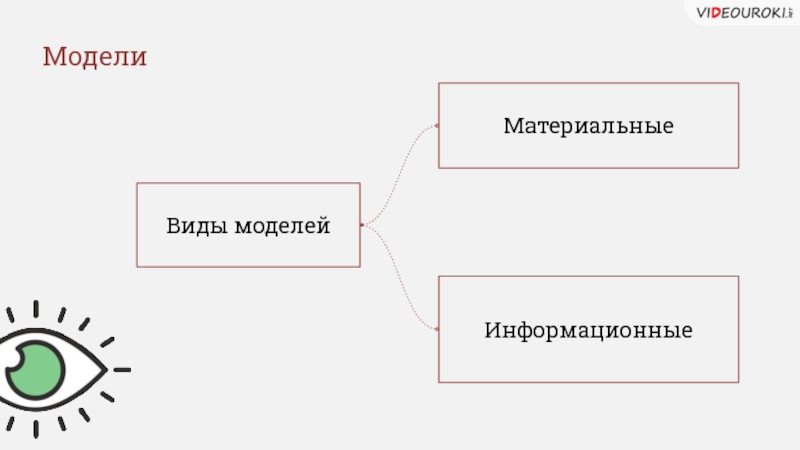 Материальной моделью является