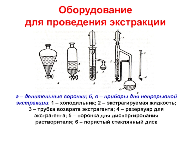 Делительная воронка схема