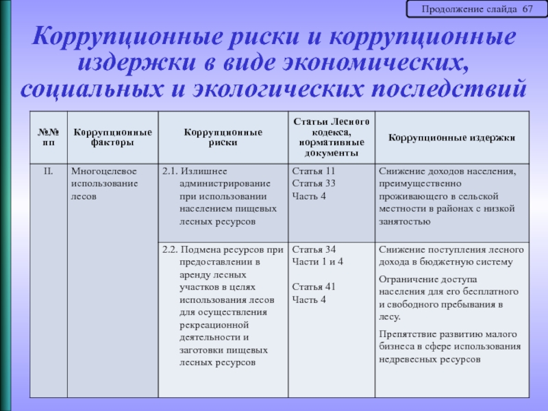 Риски статьи. Виды коррупционных рисков. Основные коррупционные риски. Коррупционные риски в промышленности. Оценка коррупционных рисков.