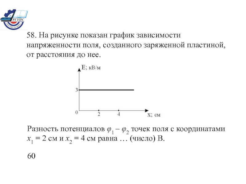 На рисунке показана зависимость напряженности поля от расстояния е r для