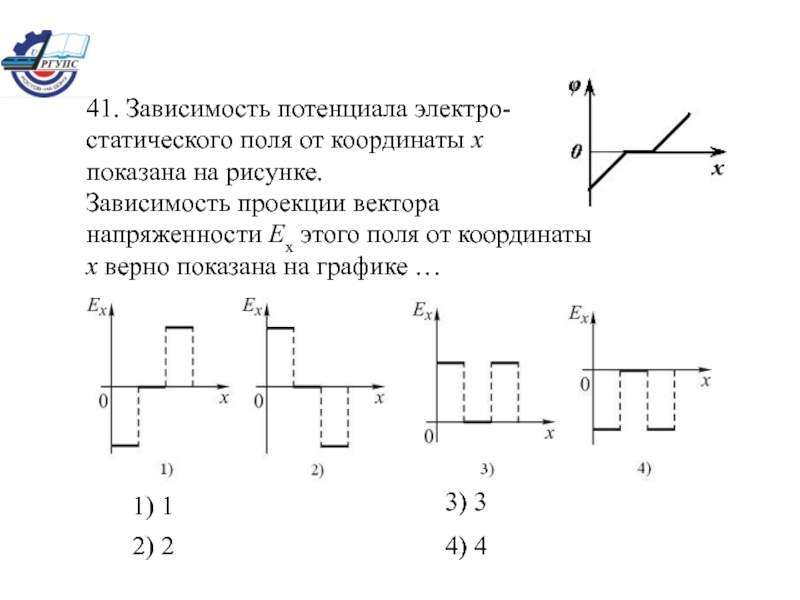 Зависимость силы от координаты. Зависимость проекции напряженности поля от координаты.. Зависимость потенциала от электрического поля. График зависимости потенциала от координаты. Зависимость потенциала от координаты.