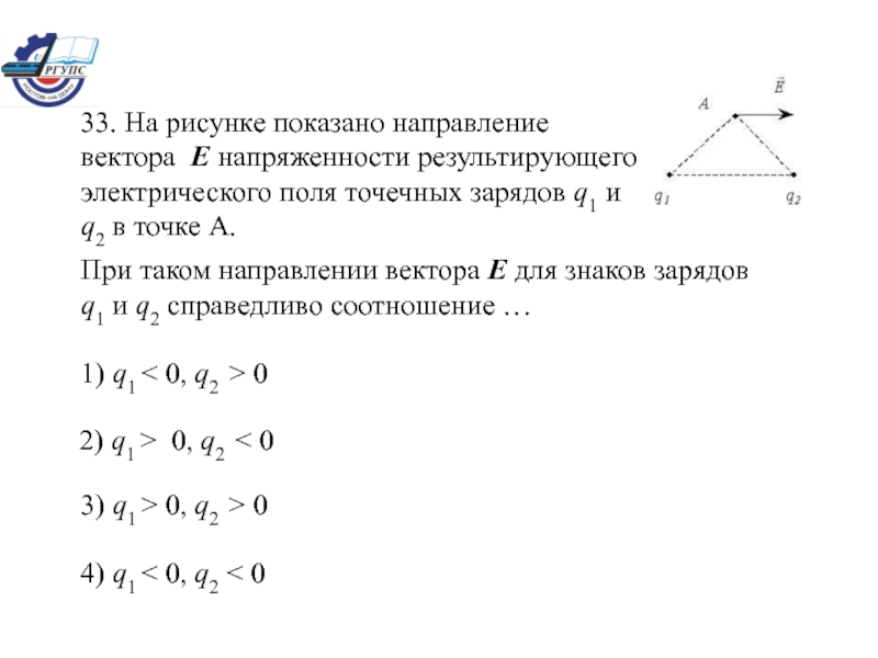 На рисунке показан вектор напряженности е электрического поля в точке с созданного двумя 30