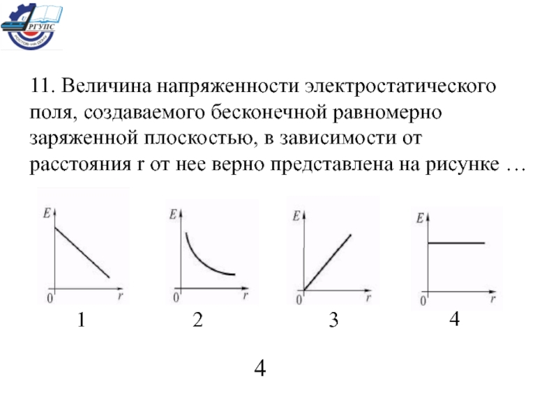 На рисунке показана зависимость потенциала поля от расстояния r для