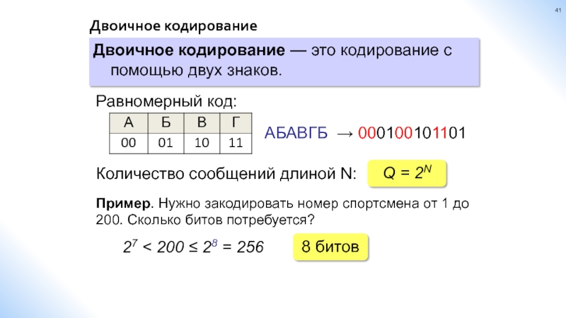 28 сколько бит