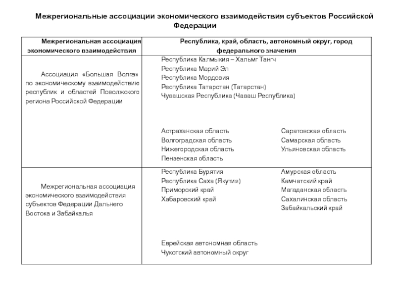 Реферат: Бюджетная система субъектов РФ. Анализ областного бюджета Сахалинской области на 2001год