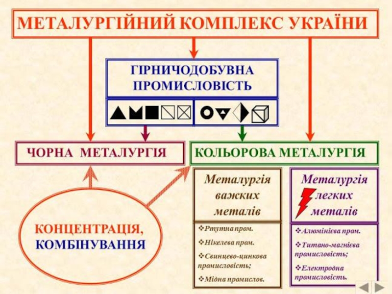 Реферат: Металургійний комплекс України