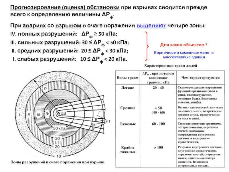 Прогнозирование и оценка последствий аварий с разливом горючих жидкостей при дтп