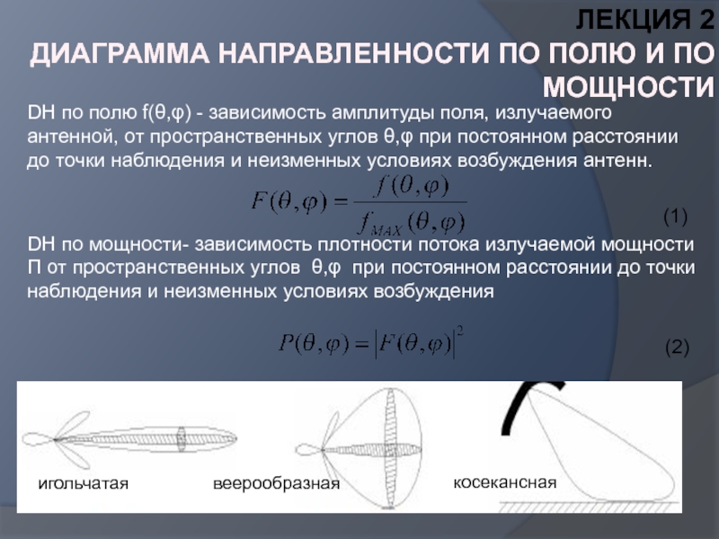 Функция диаграммы направленности