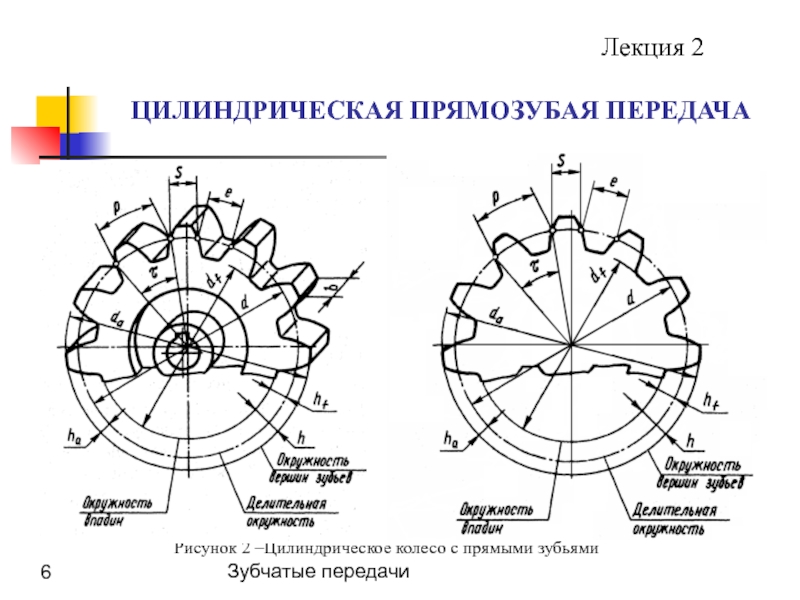 Изображение цилиндрической зубчатой передачи