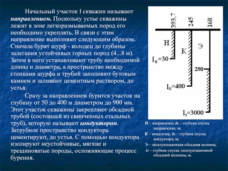 Отметка устья скважины