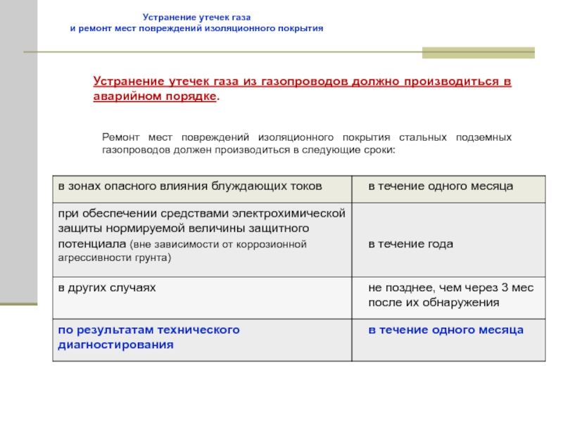 Определение утечек. Способы устранения утечек газа. Способы устранения утечек газа на газопроводах. Способы устранения утечек газа на подземных газопроводах. Способы ликвидации утечек газа.