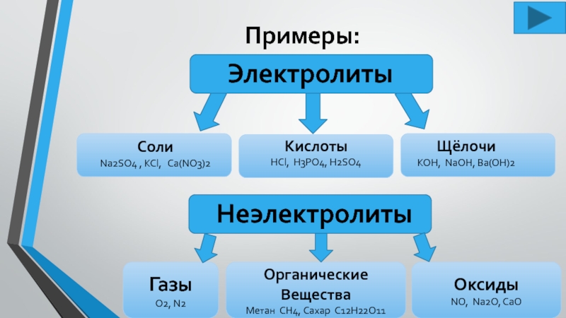 Выбрать электролит. Примеры электролитов в химии. Электролиты примеры.