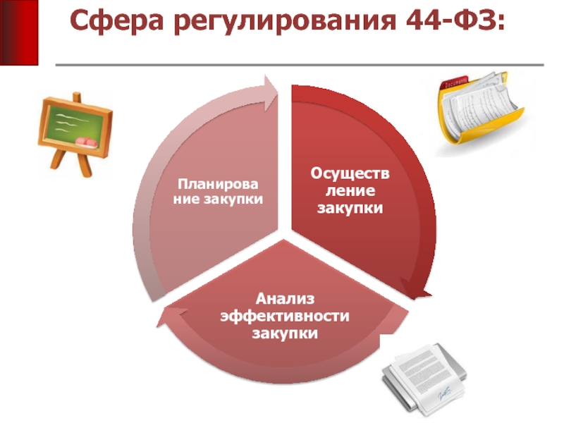 Фз регулирующий сферу госзакупок. Сфера регулирования закона это. Закон регулирует сферы. Анализ закупок. Сферы жизни регулируемые законом.