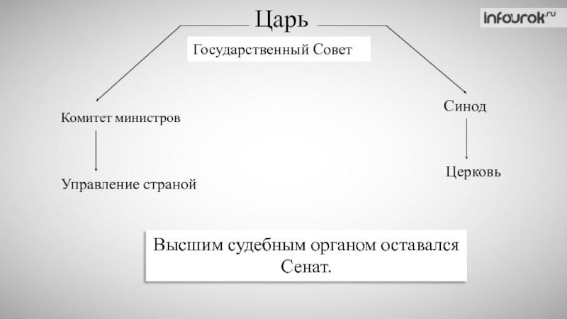 Комитет министров орган. Комитет министров.