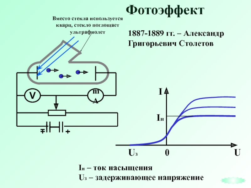 На металлическую пластинку установки для исследования фотоэффекта