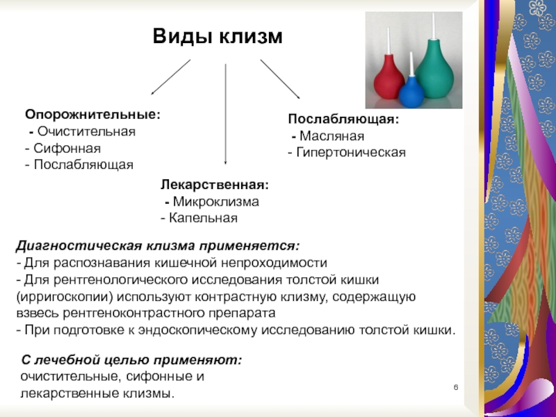 Реферат На Тему История Возникновения Клизм