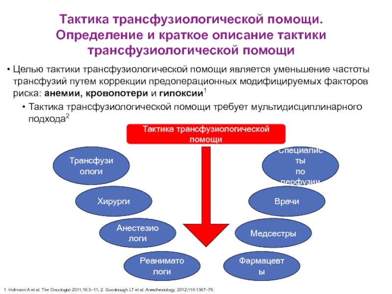 Цель технической поддержки. Функции трансфузиологической комиссии. Организация трансфузиологической службы России. Приказ о трансфузиологической помощи. Определение и цели тактики.