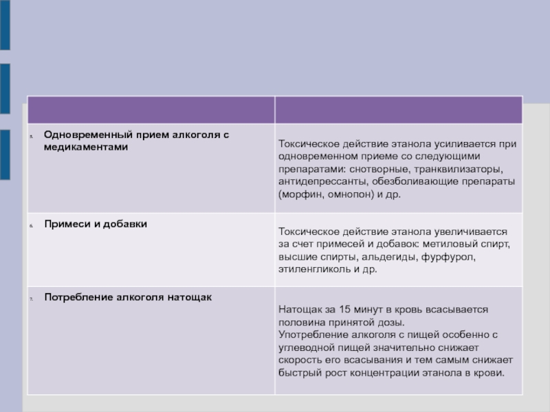 Отравление суррогатами алкоголя карта вызова смп