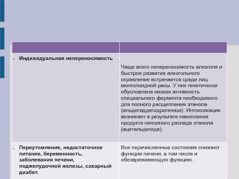 Отравление карта вызова смп. Отравление алкоголем карта вызова. Карта описания вызова алкогольная интоксикация.