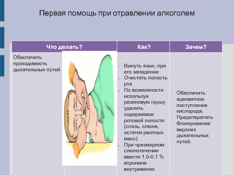 Схема действия при отравлении алкоголем