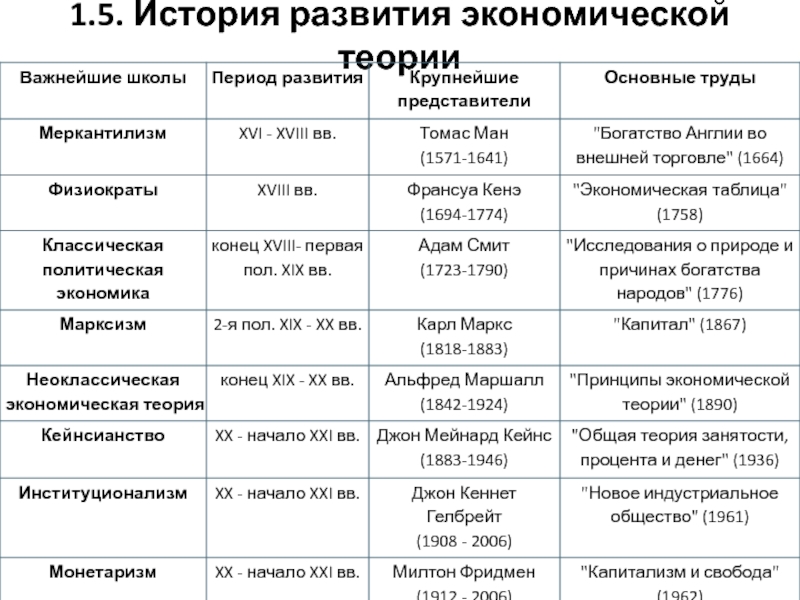 Презентация по экономической теории - 89 фото