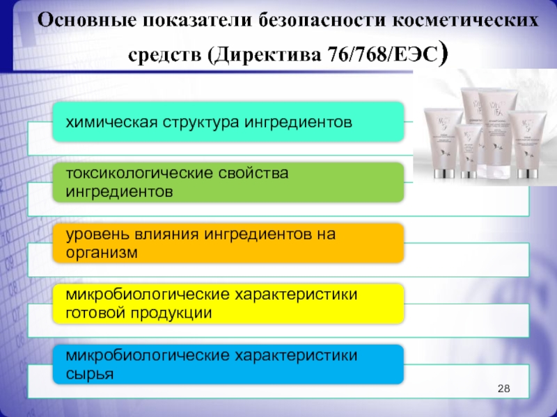 Безопасность показатель качества продукции. Показатели безопасности. Показатели безопасности в госте это.