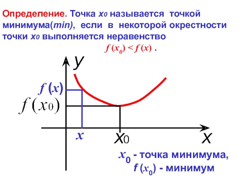 Работа между точками минимальна. Монотонность функции и ее экстремумы. Точка минимума. Монотонность функции. Определение точки минимума функции.