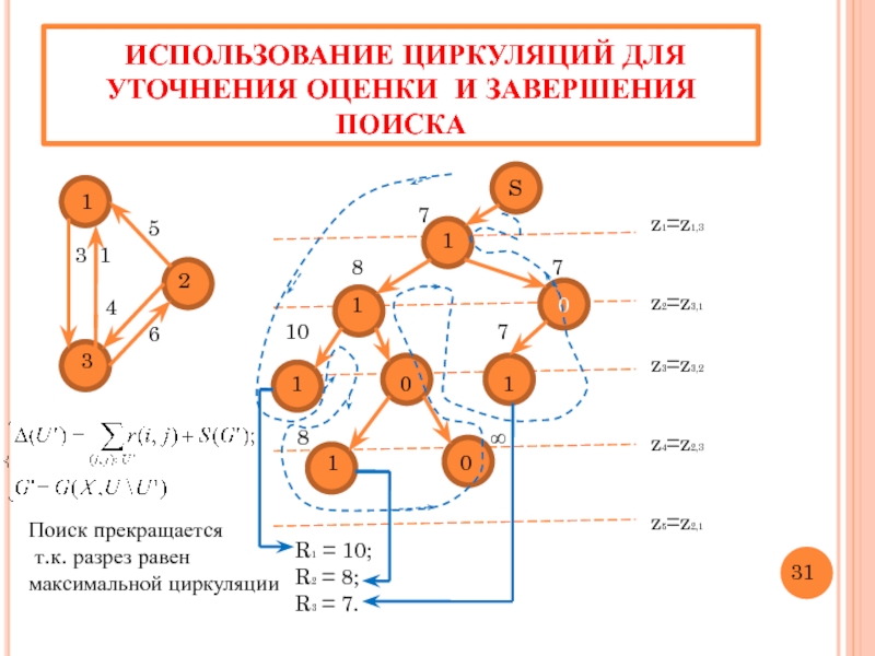 Оценка окончание. Экстремальные задачи на графах.