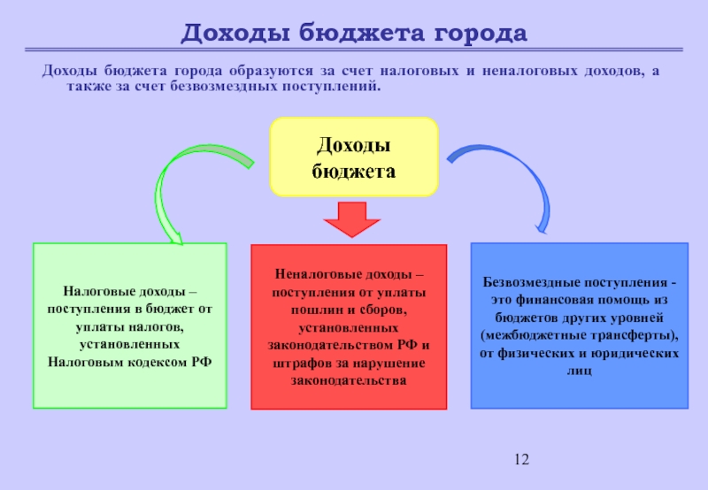 Счет местного