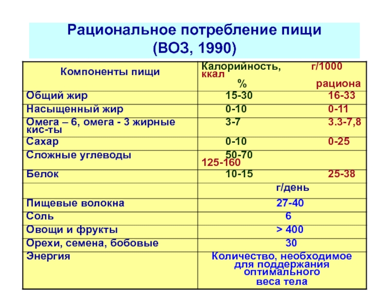 Потребление питания. Рациональное потребление. Рациональное потребление пищи. Рациональное потребление картинки. Рациональное потребление еды.