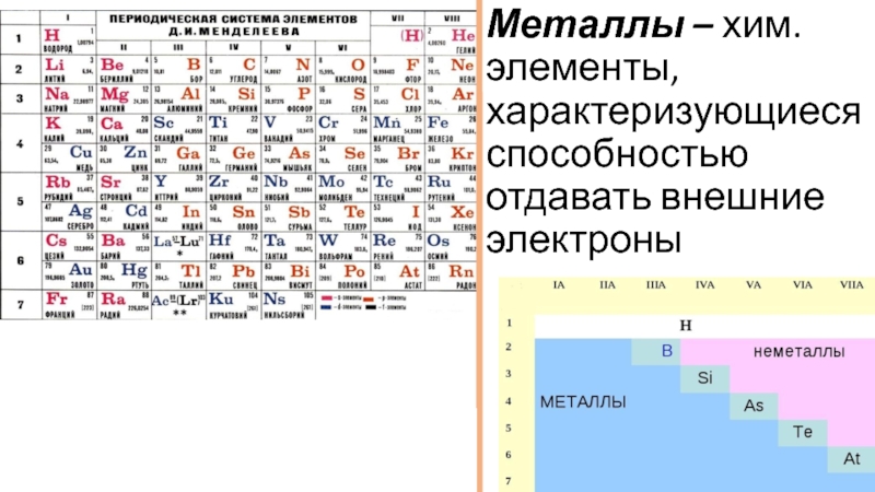 Элементы неметаллы названия. Периодическая таблица системы металлов неметаллов. Таблица Менделеева металлы и неметаллы. Таблица Менделеева по химии металлы и неметаллы. Таблица Менделеева метал не метл.