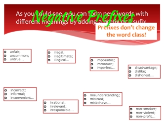 Prefix and sufix