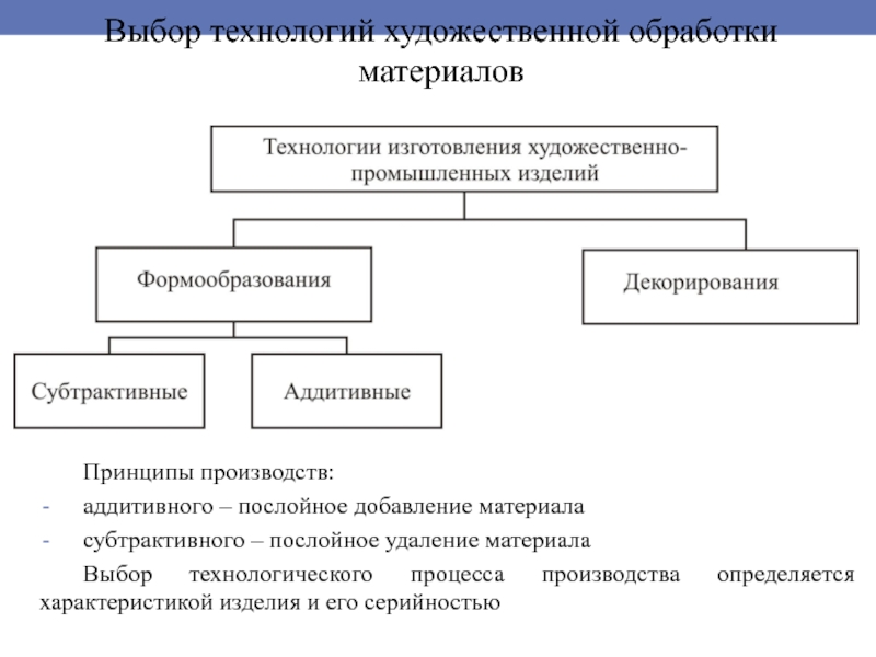 Технологии обработки материалов. Виды художественной обработки материалов. Художественно Прикладная обработка материалов. Технология художественной прикладной обработки материалов.