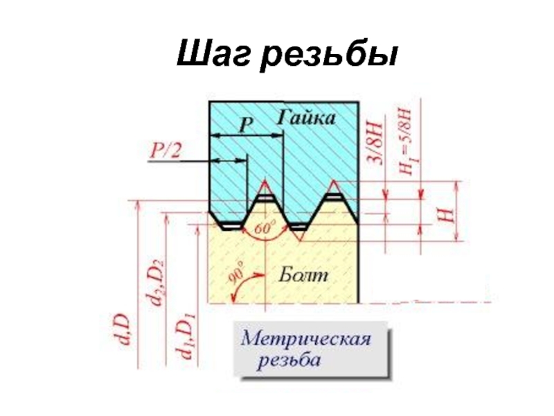 Шаг резьбы nissan cube