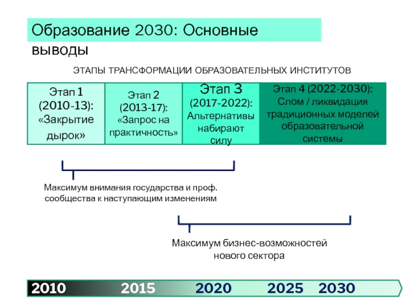 Образования 2018