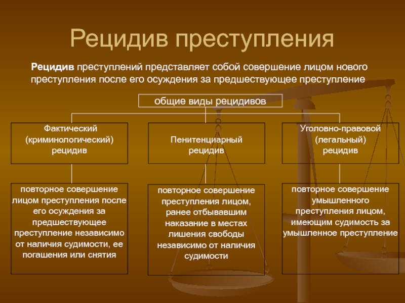 Презентация на тему рецидивная преступность