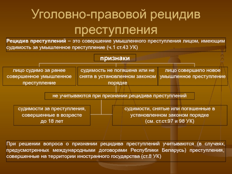 Курсовая работа: Рецидив преступлений, уголовно-правовое значение и последствия