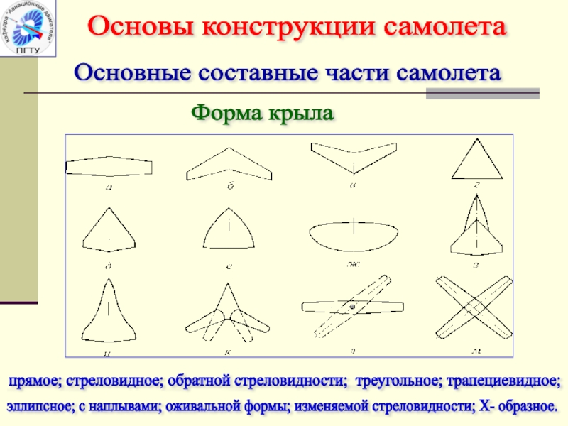 Форма крыла