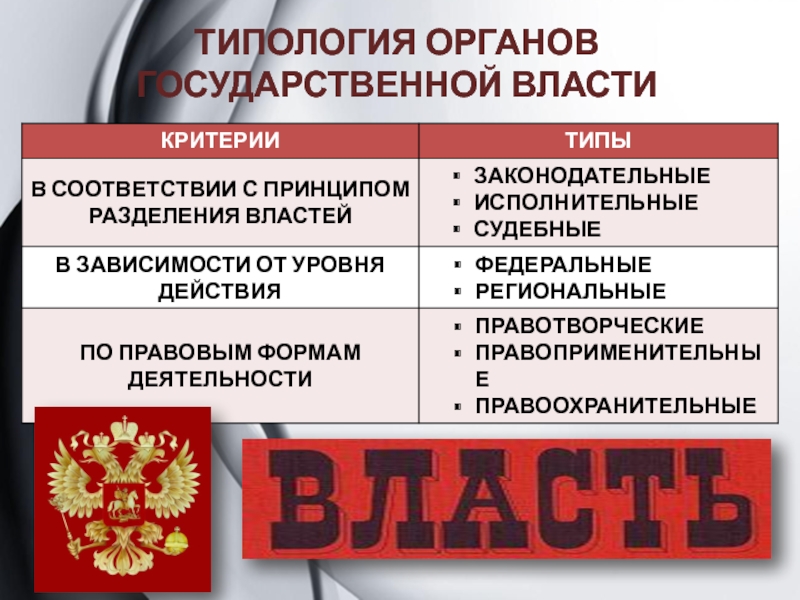 Вариант государственной власти. Типология органов государственной власти. Типология органов информации. Типология органов исполнительной власти Волгоградской области.