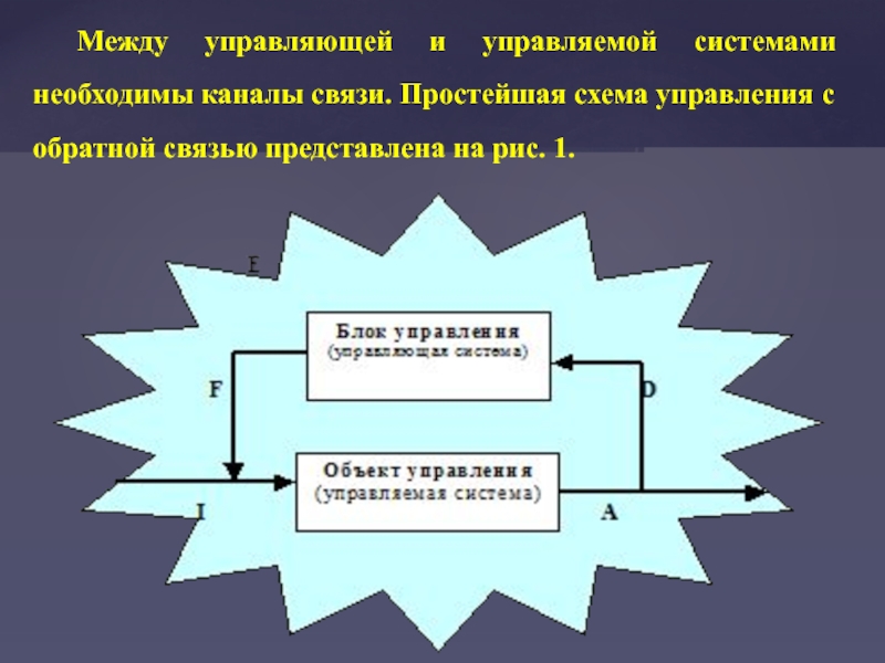 Простая связь. Простейшая схема управления организацией. Голубева основы организации и управления производством.