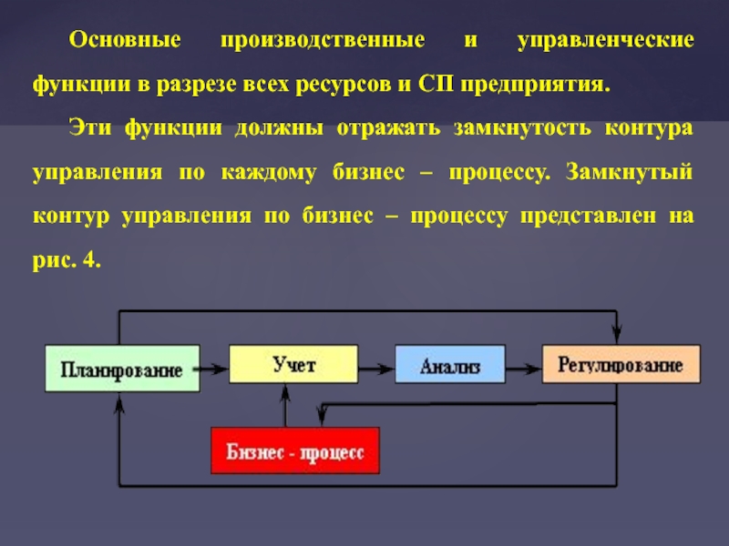 Основы предприятия. Основные производственные функции. Замкнутый контур управления. Замкнутый контур управления двигателем. Разомкнутый контур управления.